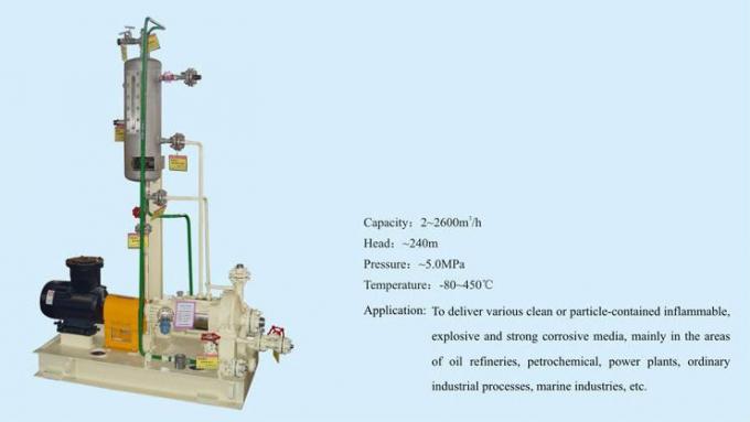 ZAの石油化学プロセス遠心ポンプ